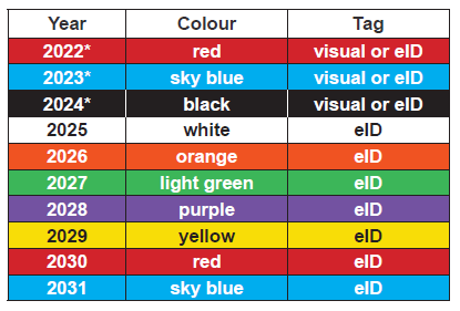 eid colours table