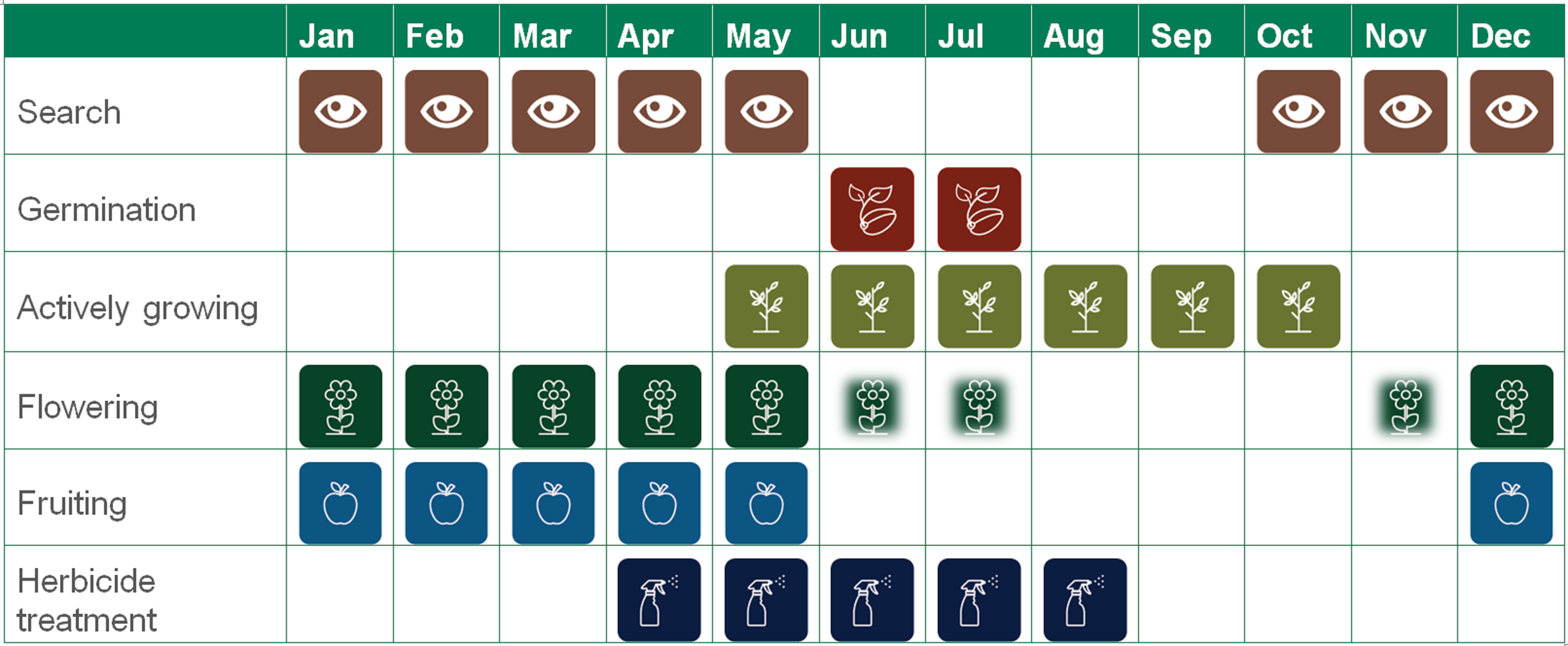 Skeleton weed management calendar