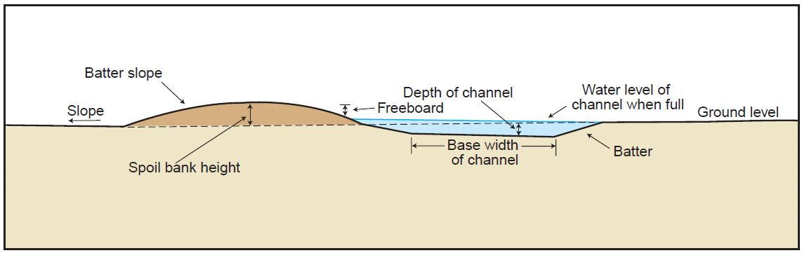 Diagram of broad-based bank with low profile
